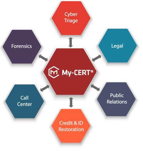 My-CERT Services